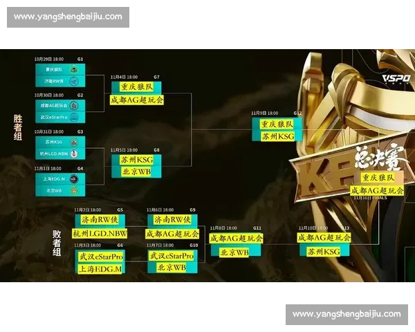 KPL总决赛冠军，他们是如何用操作征服全场的！