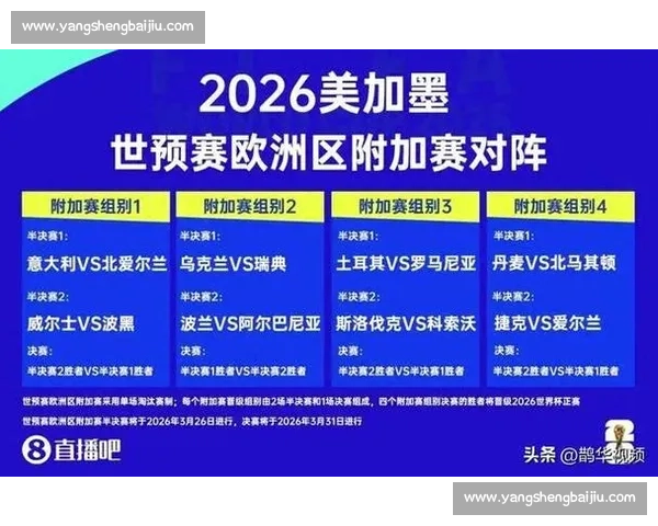 数据说话，2026世界杯最强阵容盘点！